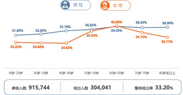 AI助力健康体检 打造骨健康筛诊疗一体化体系(图10)