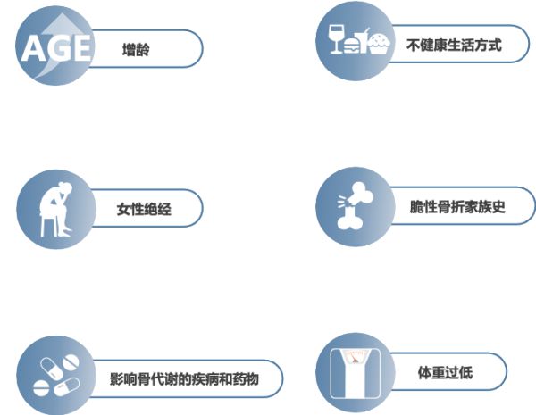 AI助力健康体检 打造骨健康筛诊疗一体化体系(图9)