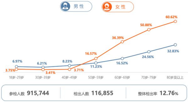 AI助力健康体检 打造骨健康筛诊疗一体化体系(图11)