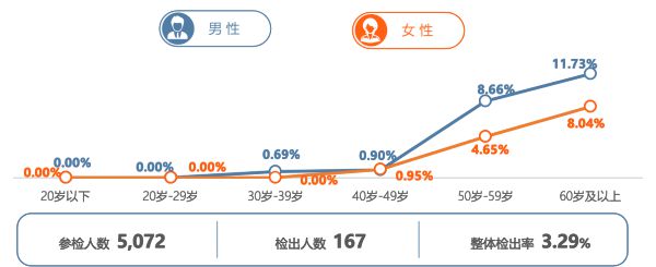 AI助力健康体检 打造骨健康筛诊疗一体化体系(图12)