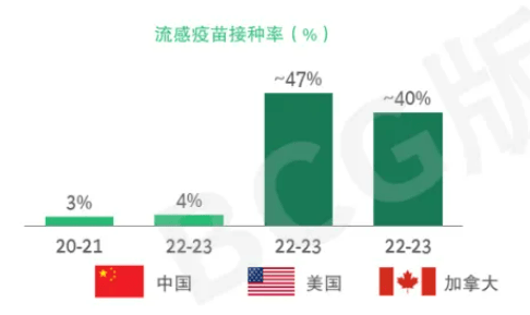 中国消费医疗市场存在哪些新机遇？(图3)