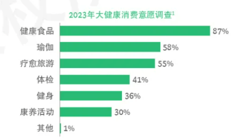 中国消费医疗市场存在哪些新机遇？(图4)