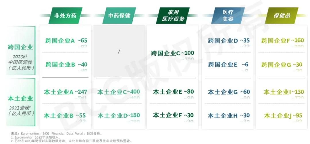 中国消费医疗市场存在哪些新机遇？(图7)