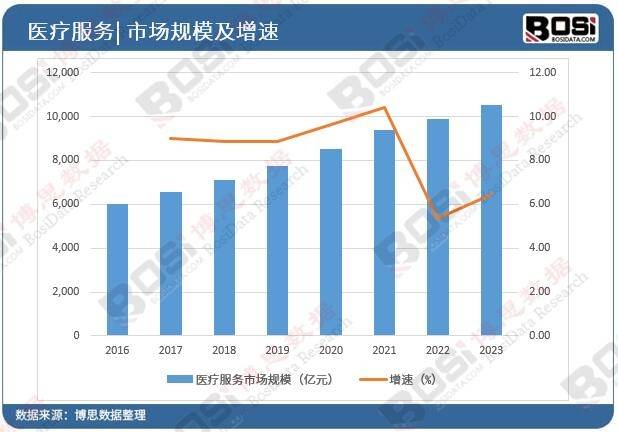 中国医疗健康市场：规模、趋势与未来发展潜力全解析(图1)