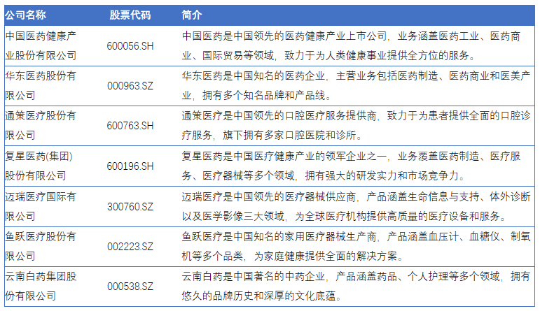 中国医疗健康市场：规模、趋势与未来发展潜力全解析(图3)