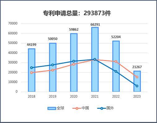 《医疗健康行业2023年专利分析白皮书》发布——专利引领医疗健康创新科技保障健康新时代(图1)