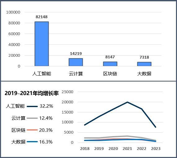 《医疗健康行业2023年专利分析白皮书》发布——专利引领医疗健康创新科技保障健康新时代(图4)