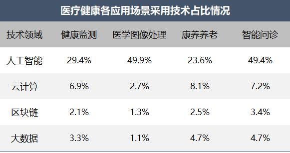 《医疗健康行业2023年专利分析白皮书》发布——专利引领医疗健康创新科技保障健康新时代(图8)