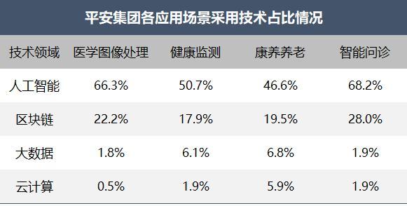 《医疗健康行业2023年专利分析白皮书》发布——专利引领医疗健康创新科技保障健康新时代(图11)