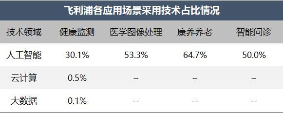 《医疗健康行业2023年专利分析白皮书》发布——专利引领医疗健康创新科技保障健康新时代(图14)