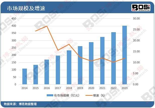 中国医疗健康市场：规模趋势与未来发展潜力全医疗知识解析(图2)