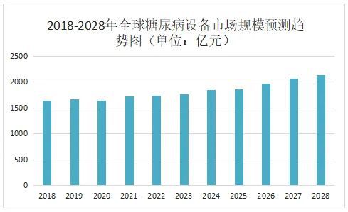 泛亚电竞app医疗健康全球医疗技术创新盘点：微泰(图2)