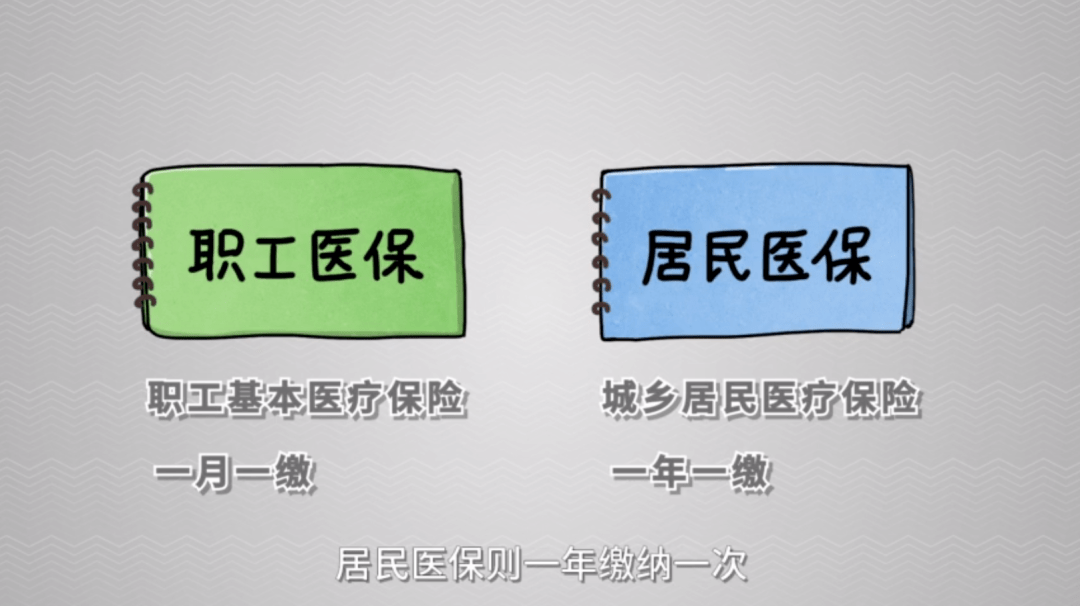 医疗知识暖心医保之政策篇丨这些医保常识你都知道么？(图2)