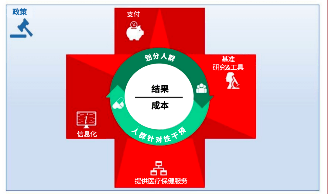 价值医疗知识医疗是什么？