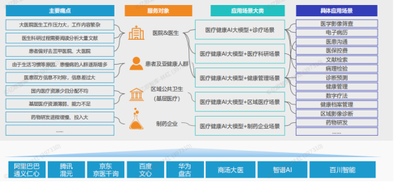 医疗知识国内外医疗AI大模型泛亚电竞登录应用进展