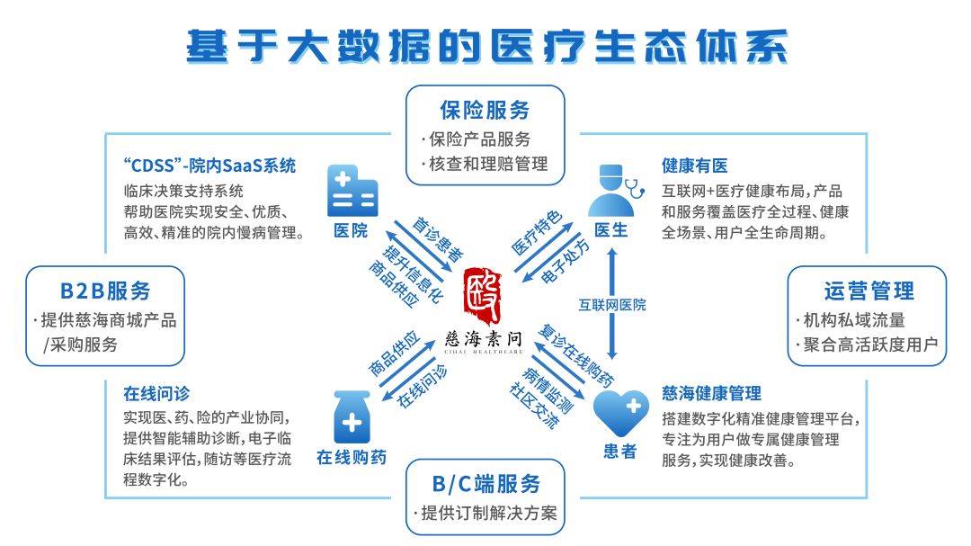 全周期医疗健康服务体系助推医康养融合高质量发展(图1)