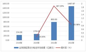 2024医疗健康行业发展现状医疗知识及投融资市场分析(图5)