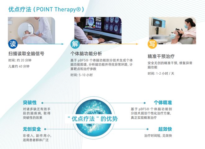医疗知识银河脑医疗正式成立“优点疗法”为10亿脑疾病患者带来希望(图3)