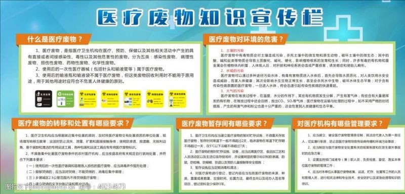 医疗健康医保小知识 详解报销单医疗费用类目