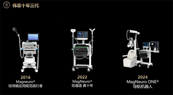 伟思医疗惊艳发布MagNeuro ONE开医疗健康启个体化精准治疗新时代(图6)