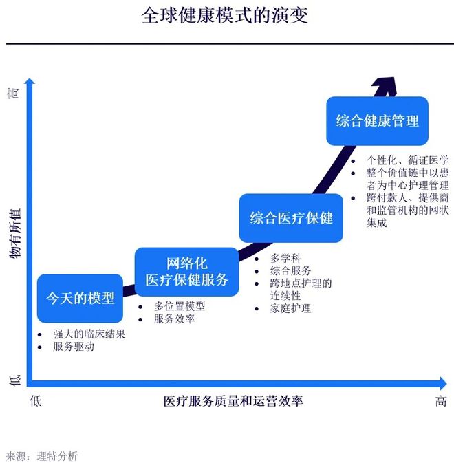 泛亚电竞官网数字医疗治疗医疗与健康新范式——不破不立：新趋势下的破题与解题(图5)