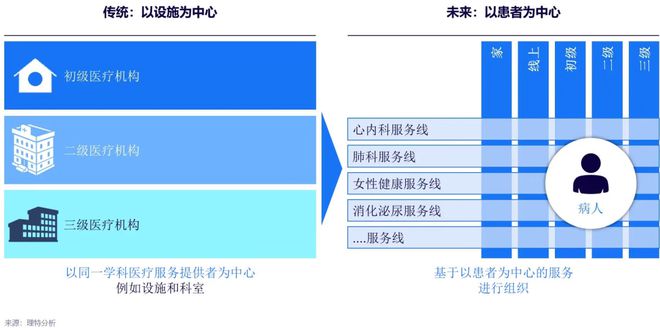 泛亚电竞官网数字医疗治疗医疗与健康新范式——不破不立：新趋势下的破题与解题(图6)