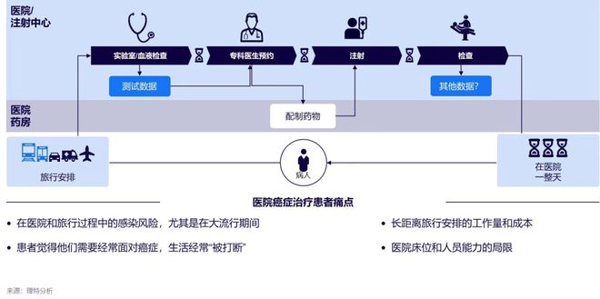 泛亚电竞官网数字医疗治疗医疗与健康新范式——不破不立：新趋势下的破题与解题(图7)