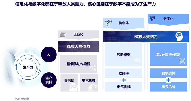 泛亚电竞官网数字医疗治疗医疗与健康新范式——不破不立：新趋势下的破题与解题(图2)