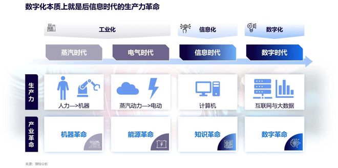 泛亚电竞官网数字医疗治疗医疗与健康新范式——不破不立：新趋势下的破题与解题