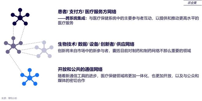 泛亚电竞官网数字医疗治疗医疗与健康新范式——不破不立：新趋势下的破题与解题(图9)