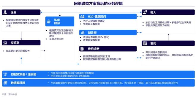 泛亚电竞官网数字医疗治疗医疗与健康新范式——不破不立：新趋势下的破题与解题(图10)