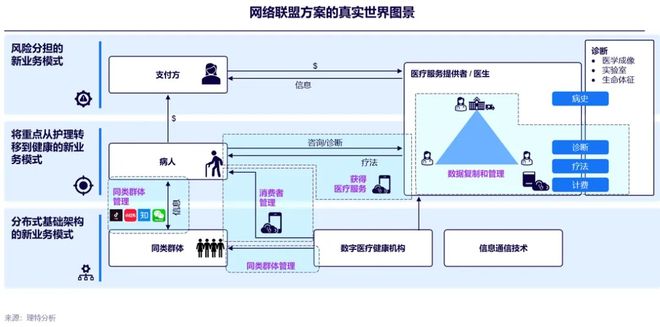 泛亚电竞官网数字医疗治疗医疗与健康新范式——不破不立：新趋势下的破题与解题(图11)