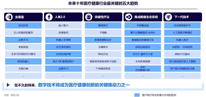 泛亚电竞官网数字医疗治疗医疗与健康新范式——不破不立：新趋势下的破题与解题(图12)