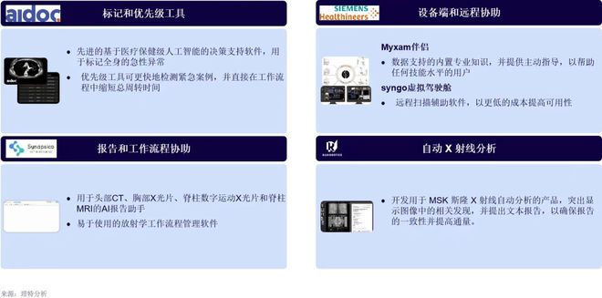 泛亚电竞官网数字医疗治疗医疗与健康新范式——不破不立：新趋势下的破题与解题(图13)