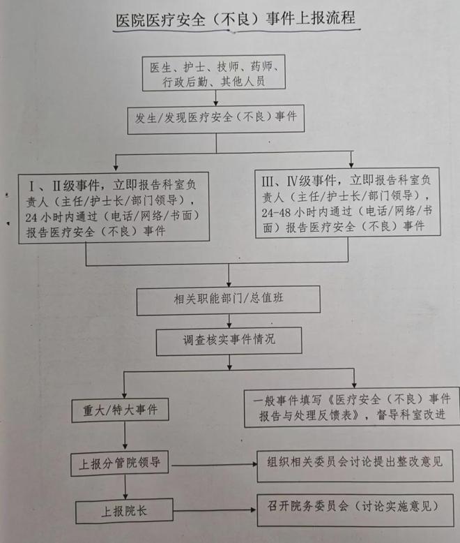 医疗治疗护士必知的不良事件报告制度