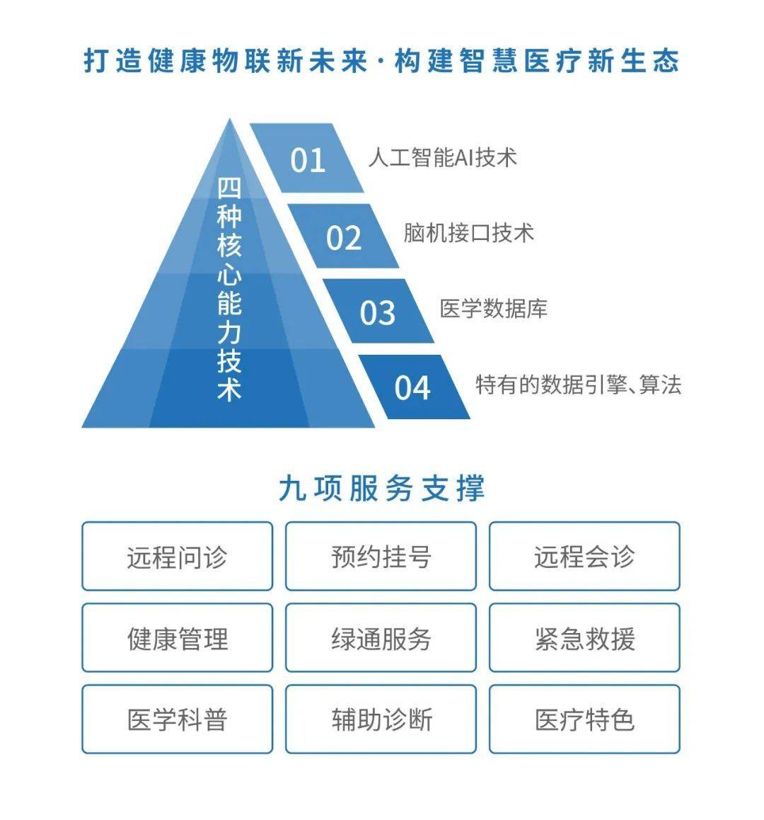 泛亚电竞网址智慧医疗 健医疗治疗康未来丨用科技让服务更便捷