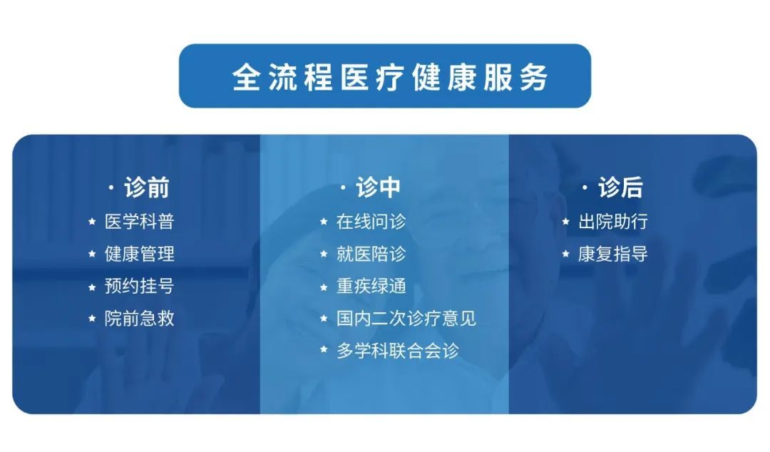 泛亚电竞网址智慧医疗 健医疗治疗康未来丨用科技让服务更便捷(图2)