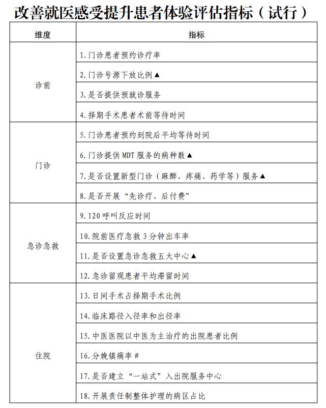 泛亚电竞登录四川制定医疗改善方案推行信用就医打造省级互联医疗健康网总医院(图2)