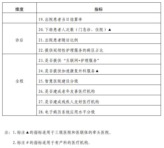 泛亚电竞登录四川制定医疗改善方案推行信用就医打造省级互联医疗健康网总医院(图3)