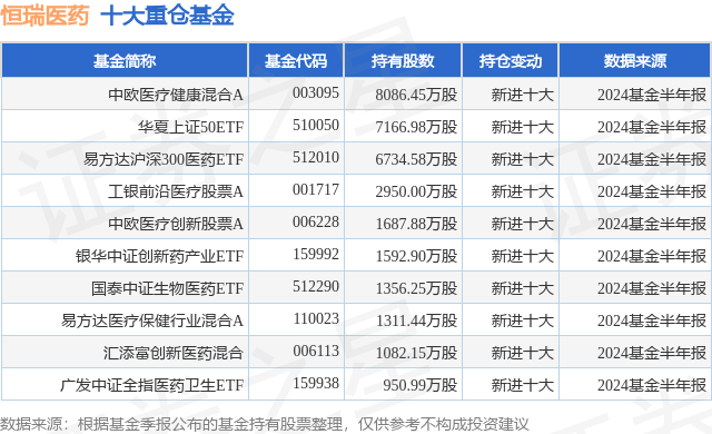 泛亚电竞网址医疗治疗9月30日恒瑞医药涨744%中欧医疗健康混合A基金重仓该股(图1)