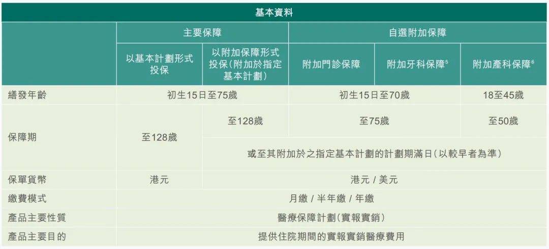 高端医疗 富通「医疗健康世逸特级保障计划」详解(图3)