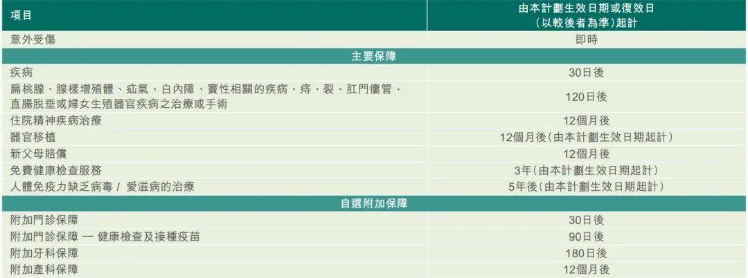 高端医疗 富通「医疗健康世逸特级保障计划」详解(图5)