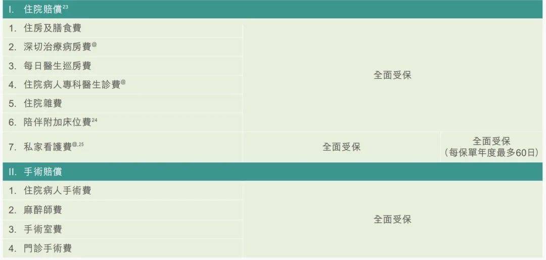 高端医疗 富通「医疗健康世逸特级保障计划」详解(图6)