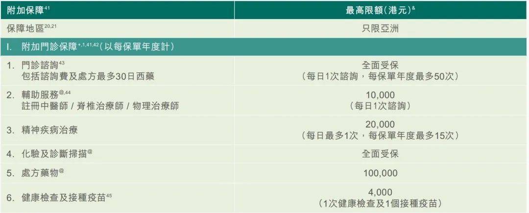 高端医疗 富通「医疗健康世逸特级保障计划」详解(图14)