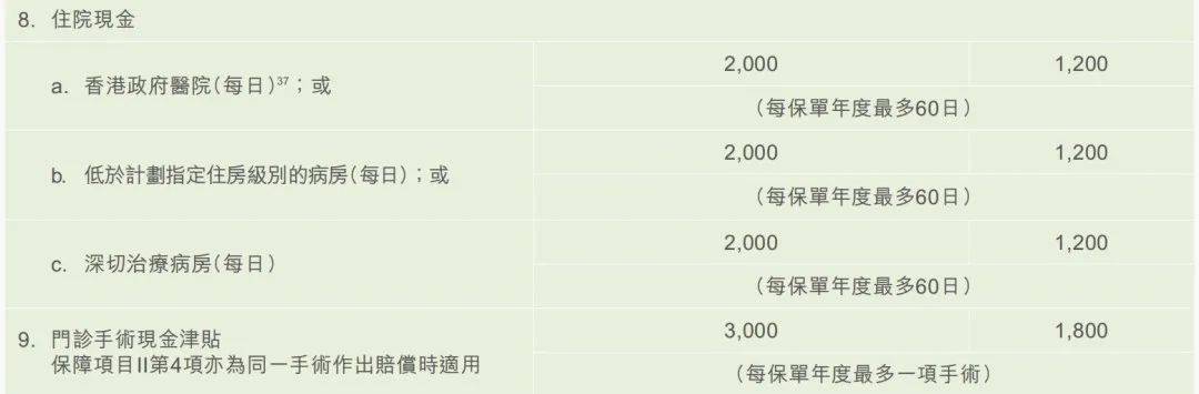 高端医疗 富通「医疗健康世逸特级保障计划」详解(图11)