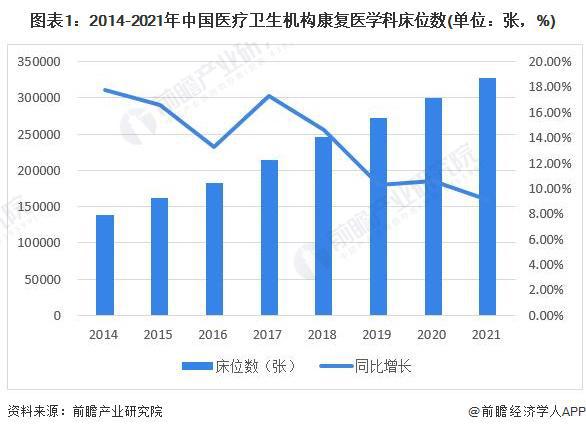 2024年中国康复医疗资源发展现状分析 康泛亚电竞复医疗资源整体稀缺亟待提升【组