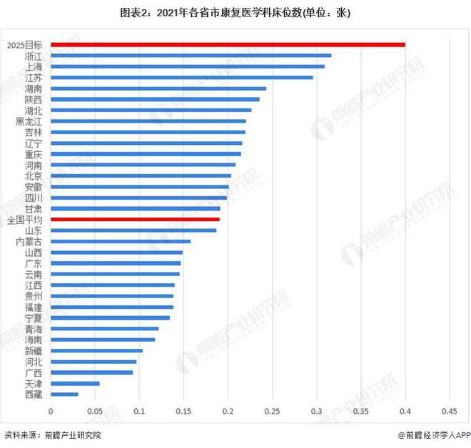 2024年中国康复医疗资源发展现状分析 康泛亚电竞复医疗资源整体稀缺亟待提升【组图】(图2)