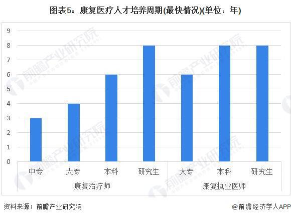 2024年中国康复医疗资源发展现状分析 康泛亚电竞复医疗资源整体稀缺亟待提升【组图】(图5)