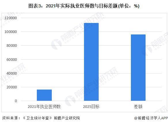 2024年中国康复医疗资源发展现状分析 康泛亚电竞复医疗资源整体稀缺亟待提升【组图】(图3)