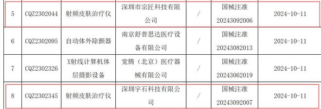 首批射频美容仪“持证”觅光玛丽仙泛亚电竞平台获三类医疗器械注册证